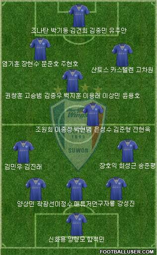 Suwon Samsung Blue Wings 3-4-3 football formation