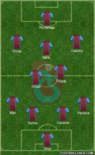 Trabzonspor 4-2-3-1 football formation