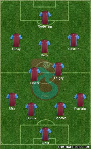 Trabzonspor 4-2-3-1 football formation