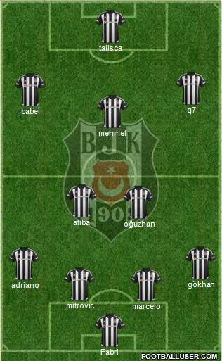 Besiktas JK 4-3-3 football formation