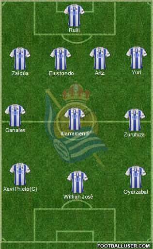 Real Sociedad C.F. B 4-3-3 football formation