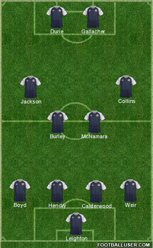 Scotland 4-1-3-2 football formation