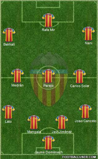 Valencia C.F., S.A.D. 4-3-3 football formation