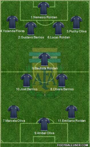 Argentina 4-1-2-3 football formation