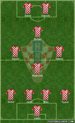 Croatia 4-1-3-2 football formation