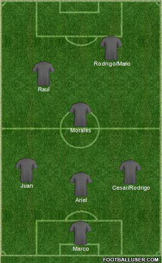 Champions League Team 3-4-2-1 football formation