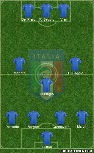 Italy 4-1-3-2 football formation