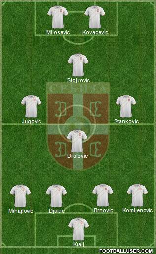 Serbia 4-1-3-2 football formation