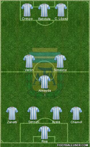 Argentina 4-1-3-2 football formation