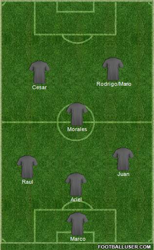 Champions League Team 3-4-2-1 football formation