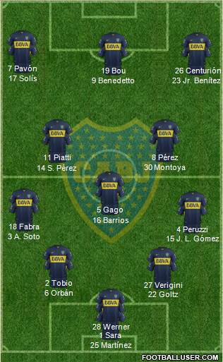 Boca Juniors 4-3-3 football formation