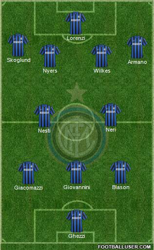 F.C. Internazionale 3-4-3 football formation