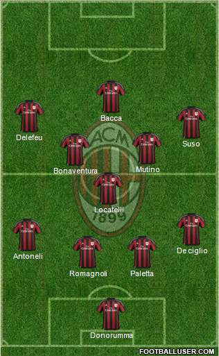 A.C. Milan 4-3-3 football formation