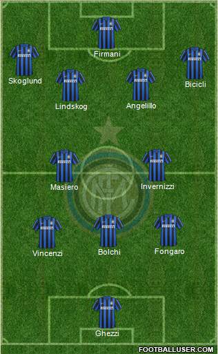 F.C. Internazionale 3-4-3 football formation