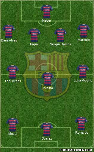 F.C. Barcelona 4-3-3 football formation