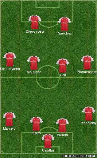 Arsenal 4-4-2 football formation