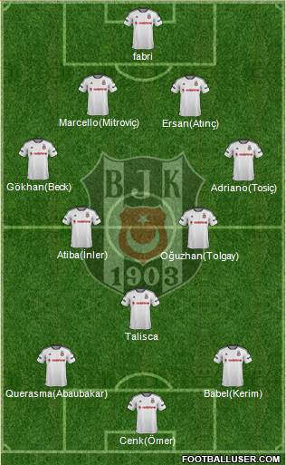 Besiktas JK 4-1-2-3 football formation