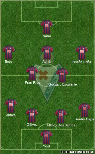 S.D. Eibar S.A.D. 4-2-3-1 football formation