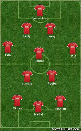 Manchester United 4-3-3 football formation