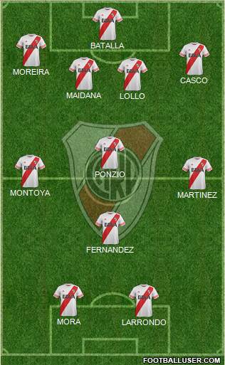 River Plate 4-2-2-2 football formation