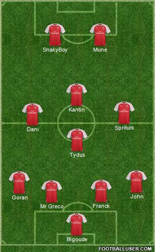 Arsenal 4-4-2 football formation