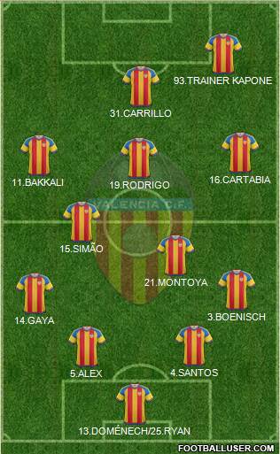 Valencia C.F., S.A.D. 5-3-2 football formation