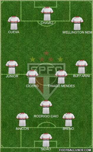 São Paulo FC 3-4-3 football formation