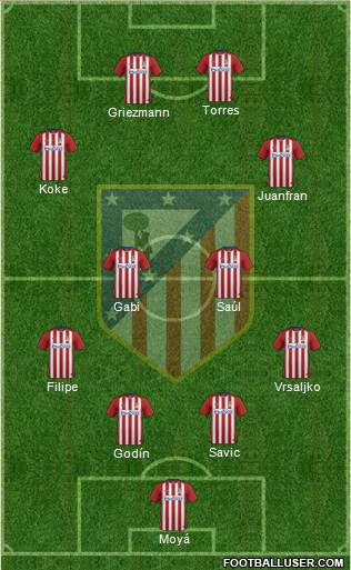 C. Atlético Madrid S.A.D. 3-5-2 football formation