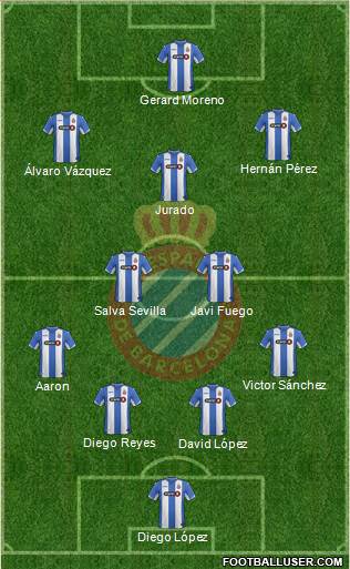 R.C.D. Espanyol de Barcelona S.A.D. 4-1-2-3 football formation