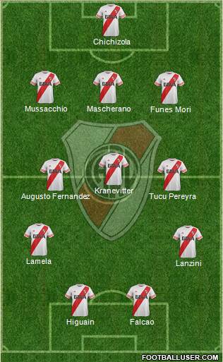 River Plate 3-5-2 football formation