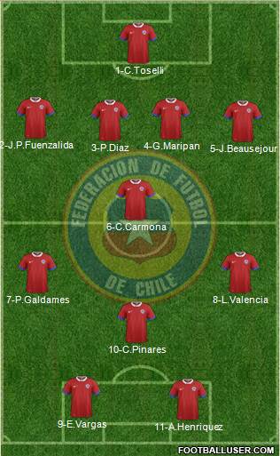 Chile 4-3-1-2 football formation