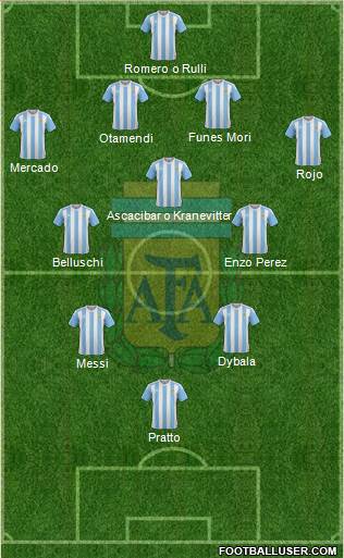 Argentina 4-3-3 football formation