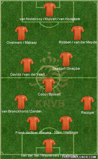 Holland 4-3-3 football formation