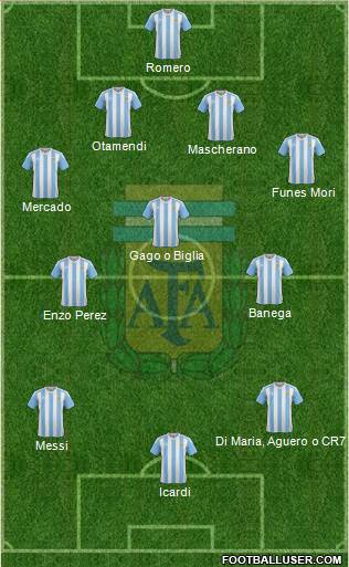 Argentina 4-3-3 football formation