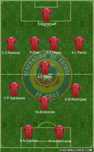 Chile 4-3-1-2 football formation