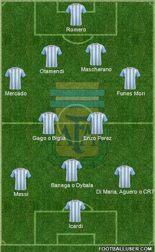 Argentina 4-2-3-1 football formation