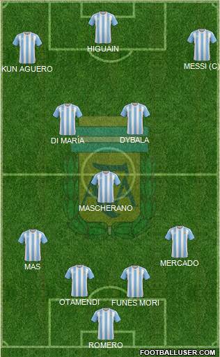 Argentina 4-3-3 football formation