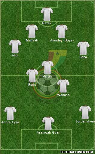 Ghana 4-3-3 football formation