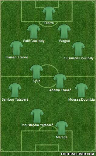 Championship Manager Team 4-4-2 football formation