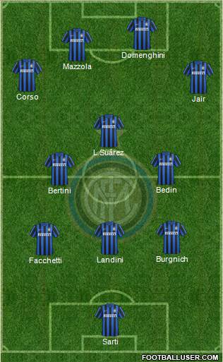 F.C. Internazionale 3-5-2 football formation