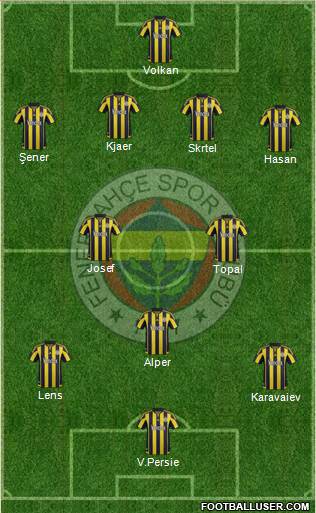 Fenerbahçe SK 4-1-2-3 football formation