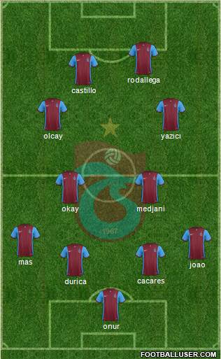 Trabzonspor 4-4-2 football formation
