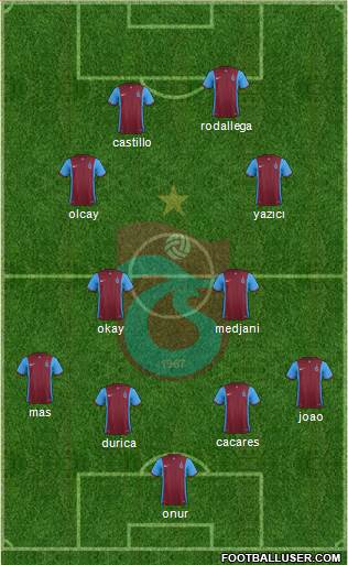 Trabzonspor 4-4-2 football formation