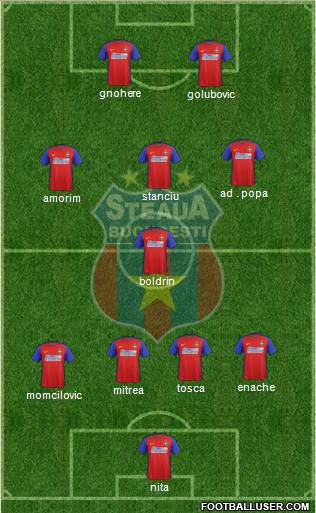 FC Steaua Bucharest 4-1-4-1 football formation