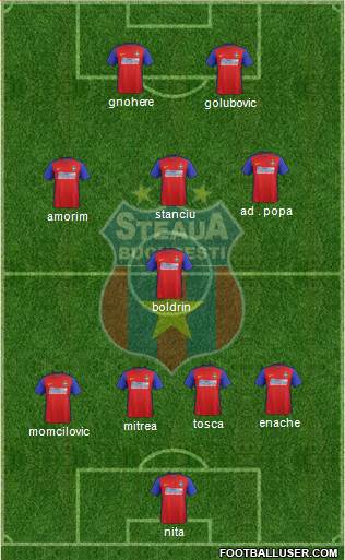 FC Steaua Bucharest football formation