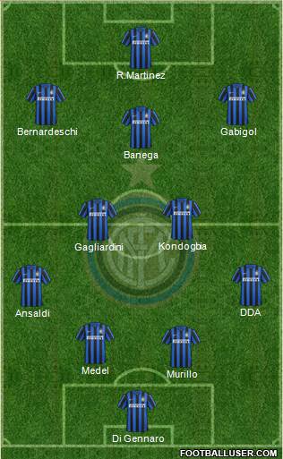 F.C. Internazionale 4-1-3-2 football formation