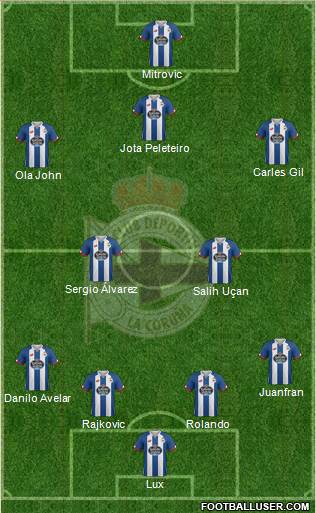 R.C. Deportivo de La Coruña S.A.D. 4-2-3-1 football formation