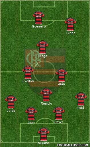 CR Flamengo 4-3-1-2 football formation