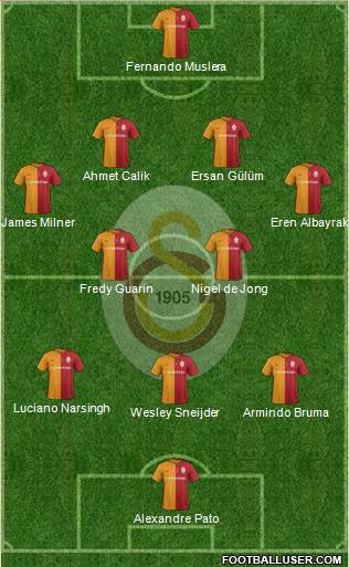 Galatasaray SK 4-2-3-1 football formation