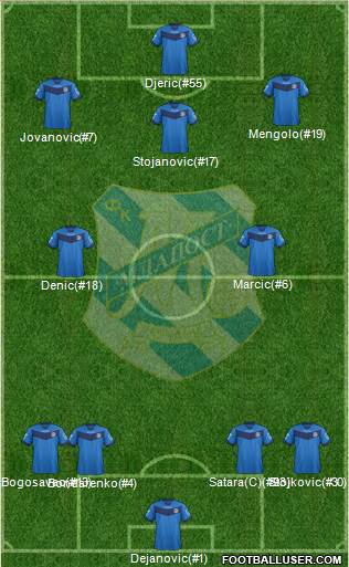 FK Mladost Lucani 4-2-3-1 football formation